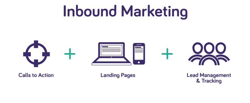 marketing inbound